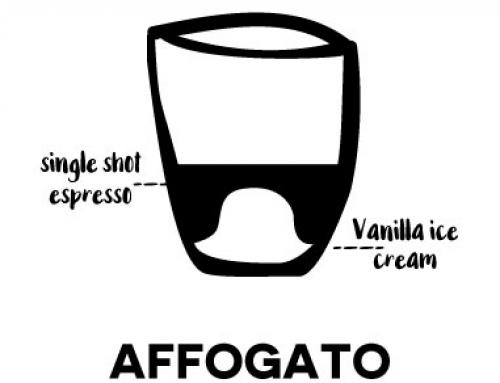 – Affogato –Italiaans voor ‘verdrinken’. Bij een affogato wordt een shot espresso over een bolletje vanille ijs gegoten. Dit is een favoriet toetje