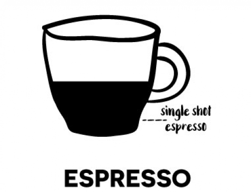 – Espresso –De naam is afkomstig van het process waarin het koffie extract uit de boon wordt getrokken. In het engels: the process of “expressing” the coffee extract from the bean. Een hemelse shot koffie