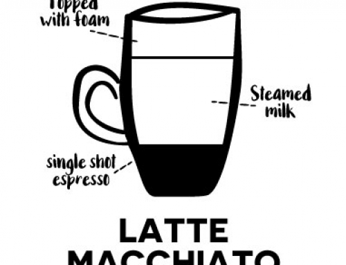 – Latte macchiato –Dit is een latte met meer schuim. Daarnaast is er ook een verschil in de (voor)bereiding. De hete, gestoomde melk wordt eerst klaar gemaakt en in een glas geschonken. Hierna wordt de espresso shot gezet en er voorzichtig overheen gegoten. Op deze manier creëer je een  gelaagd effect