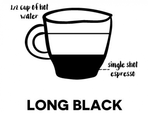 – Long black –Ook bekend als een ‘Americano’. Een shot espresso, aangevuld met gekookt water