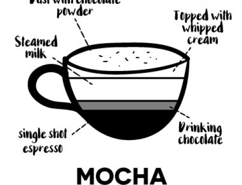 – Mocha –Genoemd naar de Haven van Mokka (Mocha). Gemaakt met chocolade, espresso, warme melk. Dit alles wordt afgetopt met slagroom
