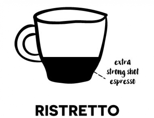 – Ristretto –Italiaans voor ‘verkort’ of  ‘beperkt’. Een rijkere en intensievere shot Espresso